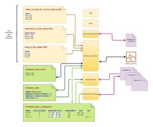 Architecture logicielle 1